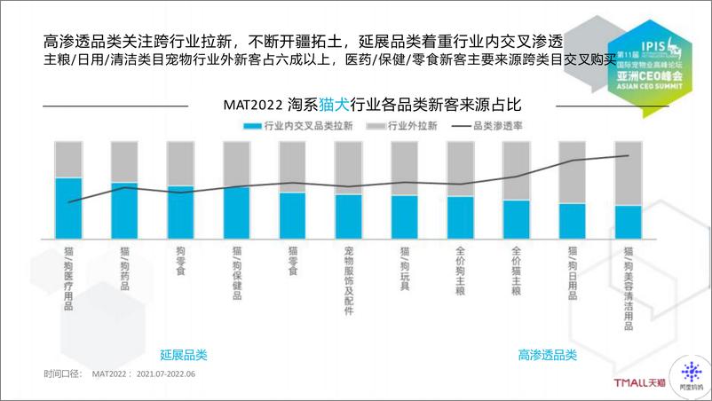 《流动时代下的人宠关系重构：2022宠物行业趋势洞察与营销策略-53页-WN9》 - 第8页预览图