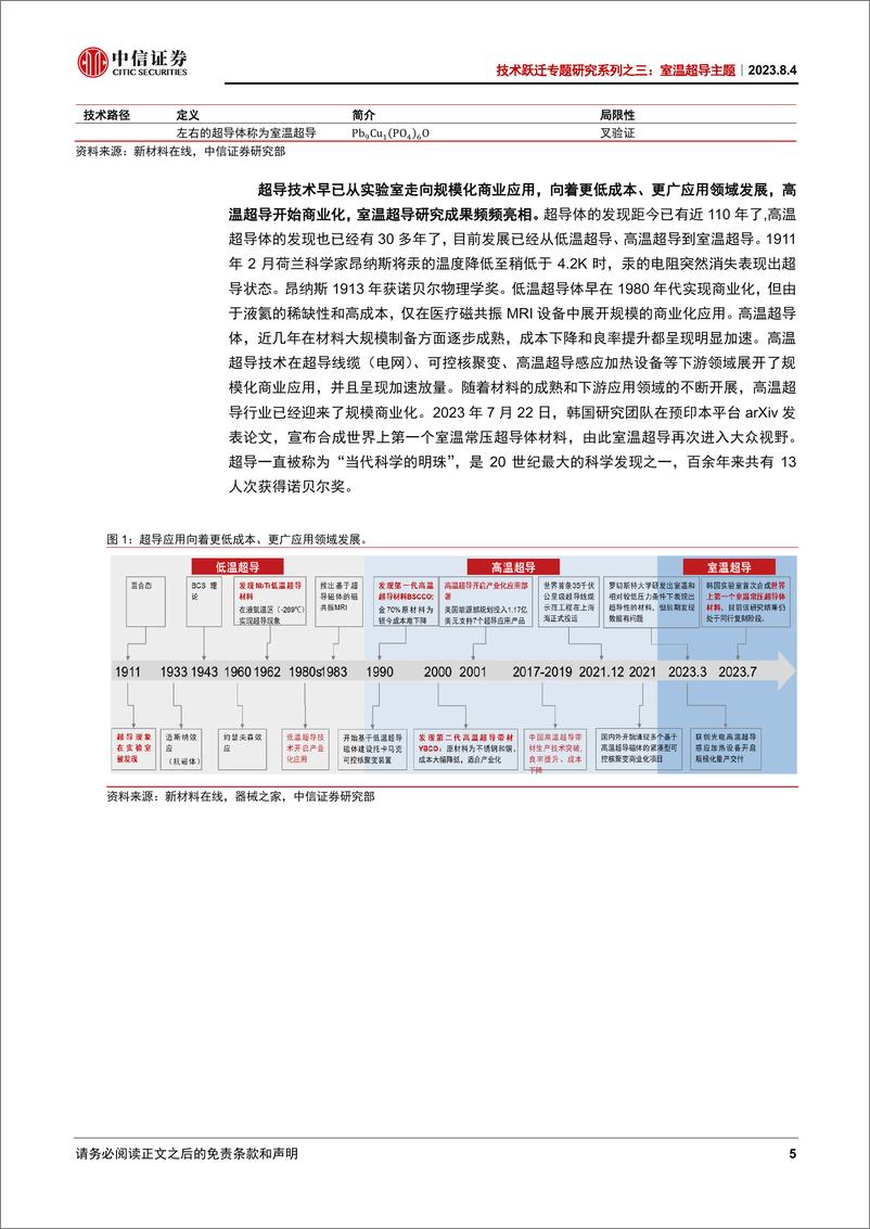 《技术跃迁专题研究系列之三：室温超导主题，晨曦初照-20230804-中信证券-20页》 - 第6页预览图