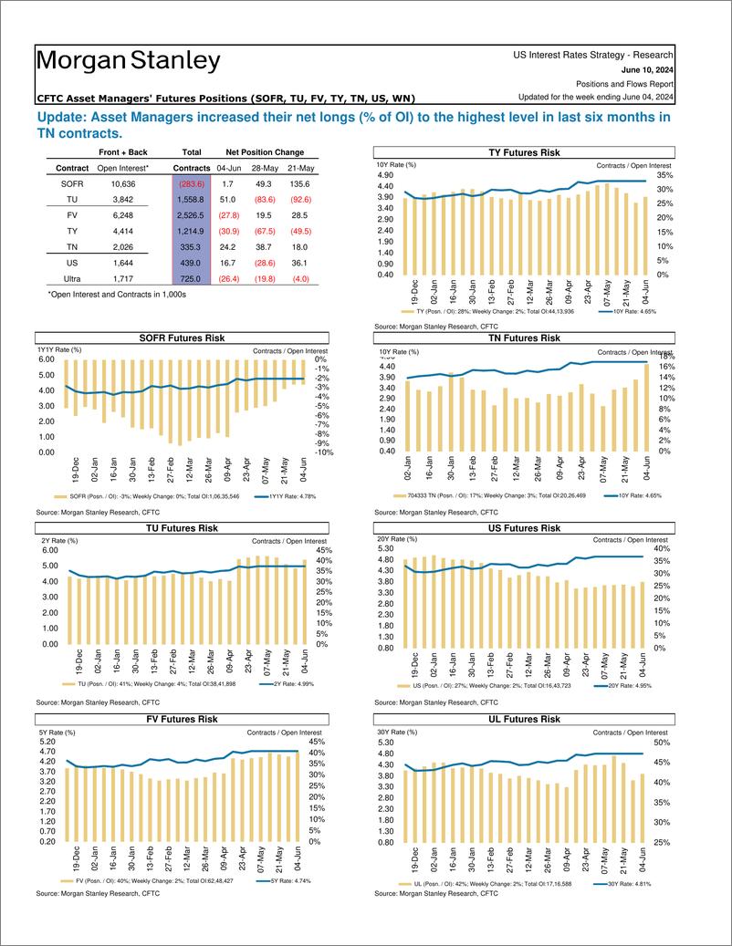 《Morgan Stanley Fixed-Global Macro Strategy Positions and Flows Report-108646953》 - 第5页预览图