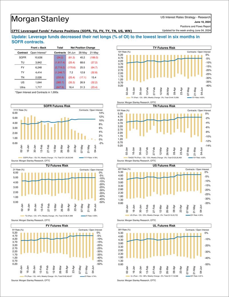 《Morgan Stanley Fixed-Global Macro Strategy Positions and Flows Report-108646953》 - 第7页预览图