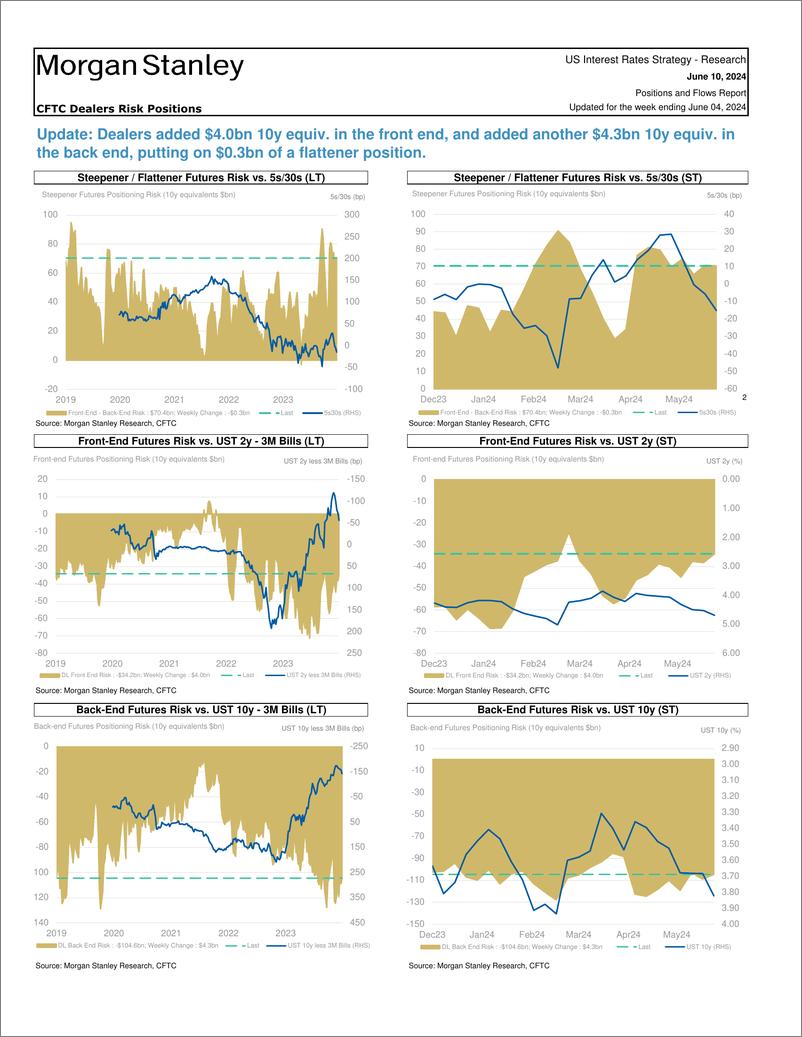 《Morgan Stanley Fixed-Global Macro Strategy Positions and Flows Report-108646953》 - 第8页预览图