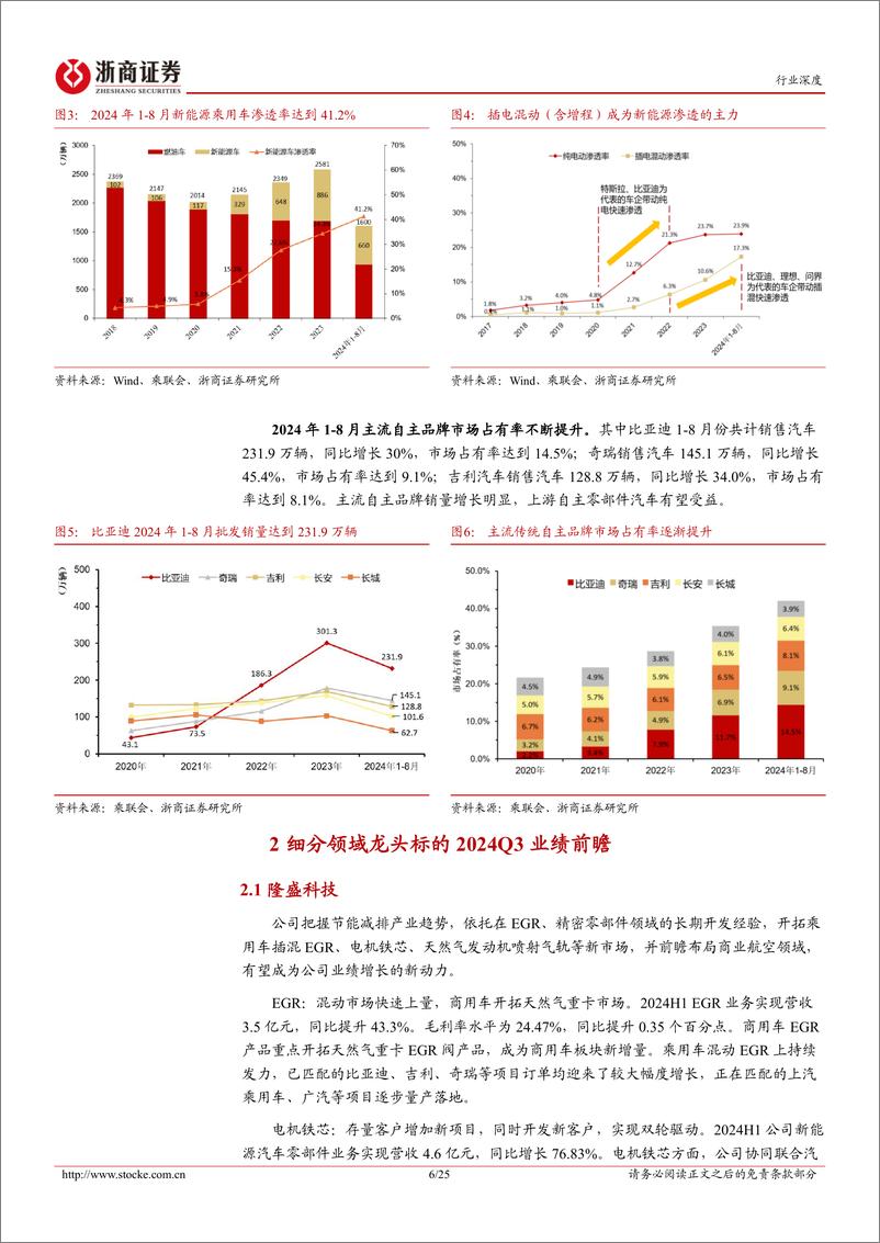 《浙商证券-汽车行业四季度策略暨重点推荐组合_稳中向好_成长先行》 - 第6页预览图