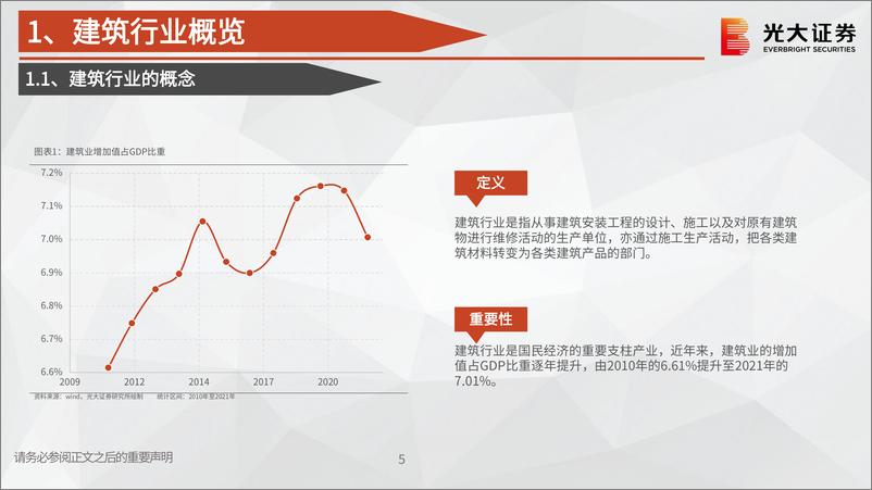 《建筑行业债券专题研究：建筑行业信用分析框架搭建-20220524-光大证券-36页》 - 第6页预览图