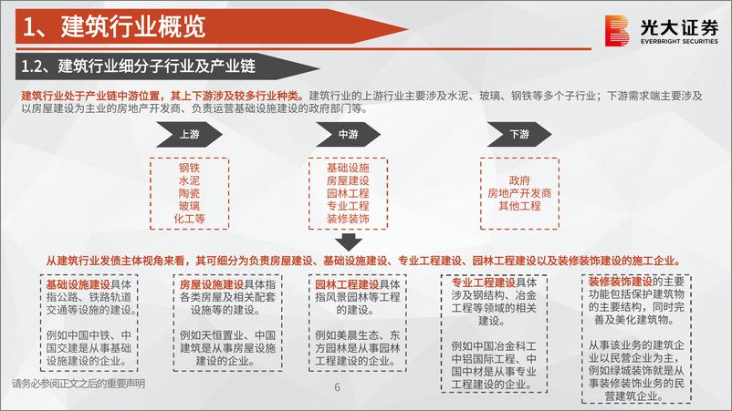 《建筑行业债券专题研究：建筑行业信用分析框架搭建-20220524-光大证券-36页》 - 第7页预览图