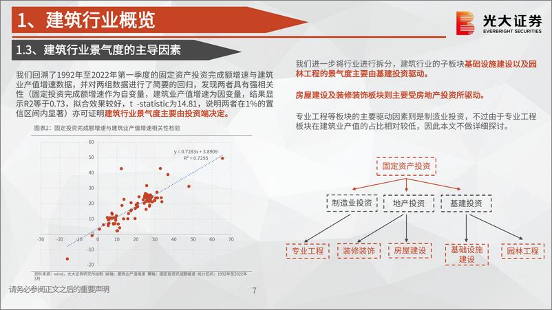 《建筑行业债券专题研究：建筑行业信用分析框架搭建-20220524-光大证券-36页》 - 第8页预览图