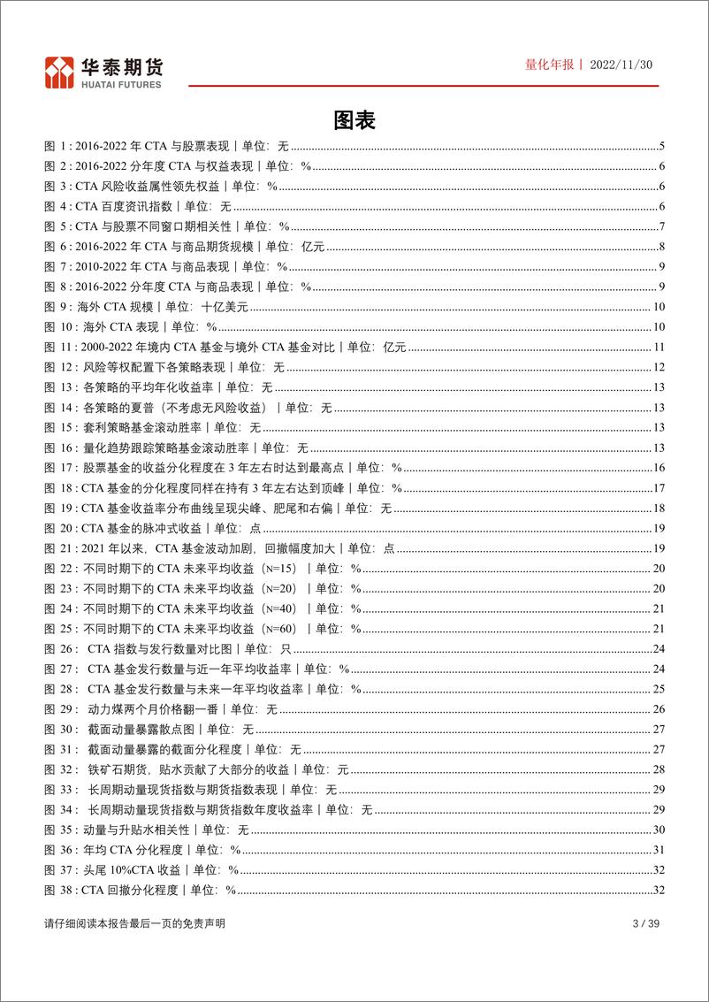 《量化年报：CTA投资中庸之道-20221130-华泰期货-39页》 - 第4页预览图