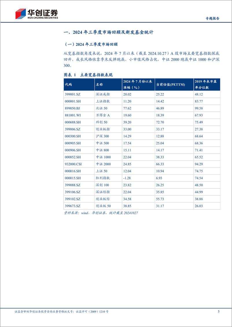 《【专题报告】2024年三季报公募基金十大重仓股持仓分析-241029-华创证券-27页》 - 第5页预览图