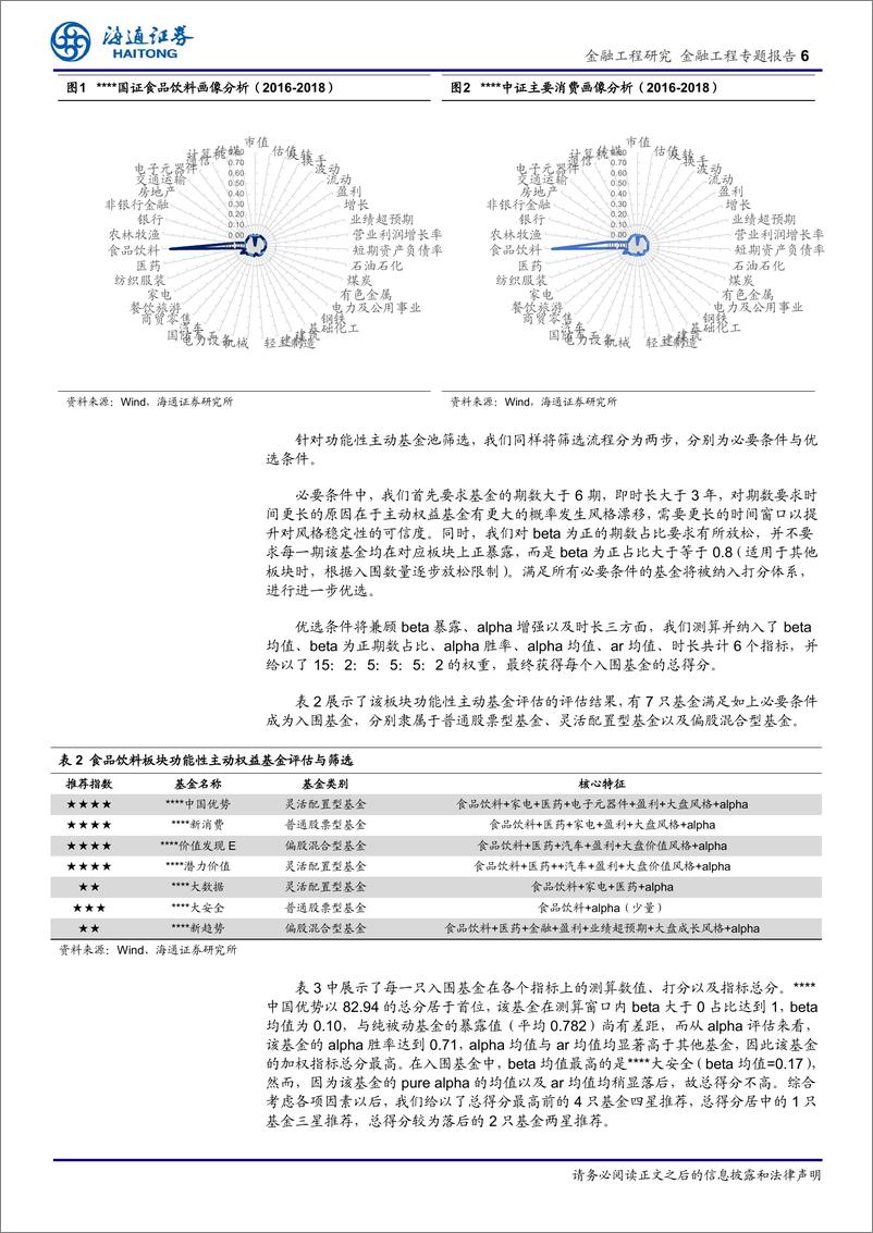 《海通证2018120海通证券基于因子剥离的FOF择基逻辑系列十五：功能性权益基金挖掘的思考与改进》 - 第6页预览图