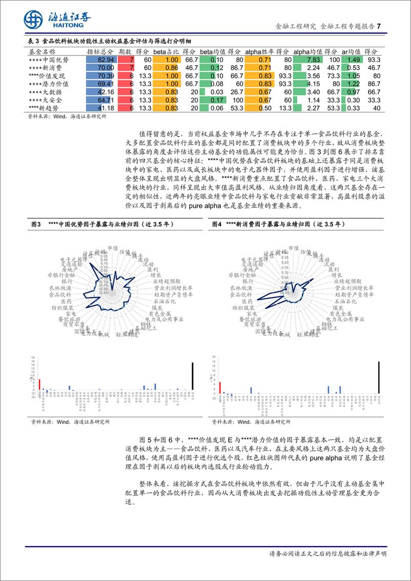 《海通证2018120海通证券基于因子剥离的FOF择基逻辑系列十五：功能性权益基金挖掘的思考与改进》 - 第7页预览图