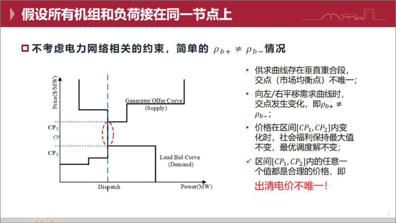 《上海交通大学_冯冬涵__2024节点边际电价_存在性与唯一性报告》 - 第5页预览图