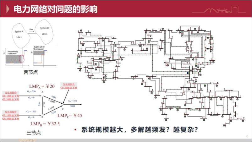 《上海交通大学_冯冬涵__2024节点边际电价_存在性与唯一性报告》 - 第6页预览图