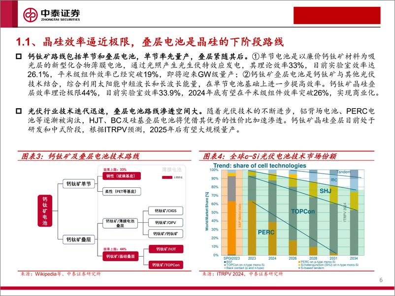 《钙钛矿行业系列报告：叠层电池引领效率革命，钙钛矿产业化加速-240428-中泰证券-37页》 - 第5页预览图