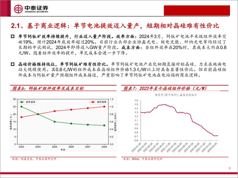 《钙钛矿行业系列报告：叠层电池引领效率革命，钙钛矿产业化加速-240428-中泰证券-37页》 - 第8页预览图