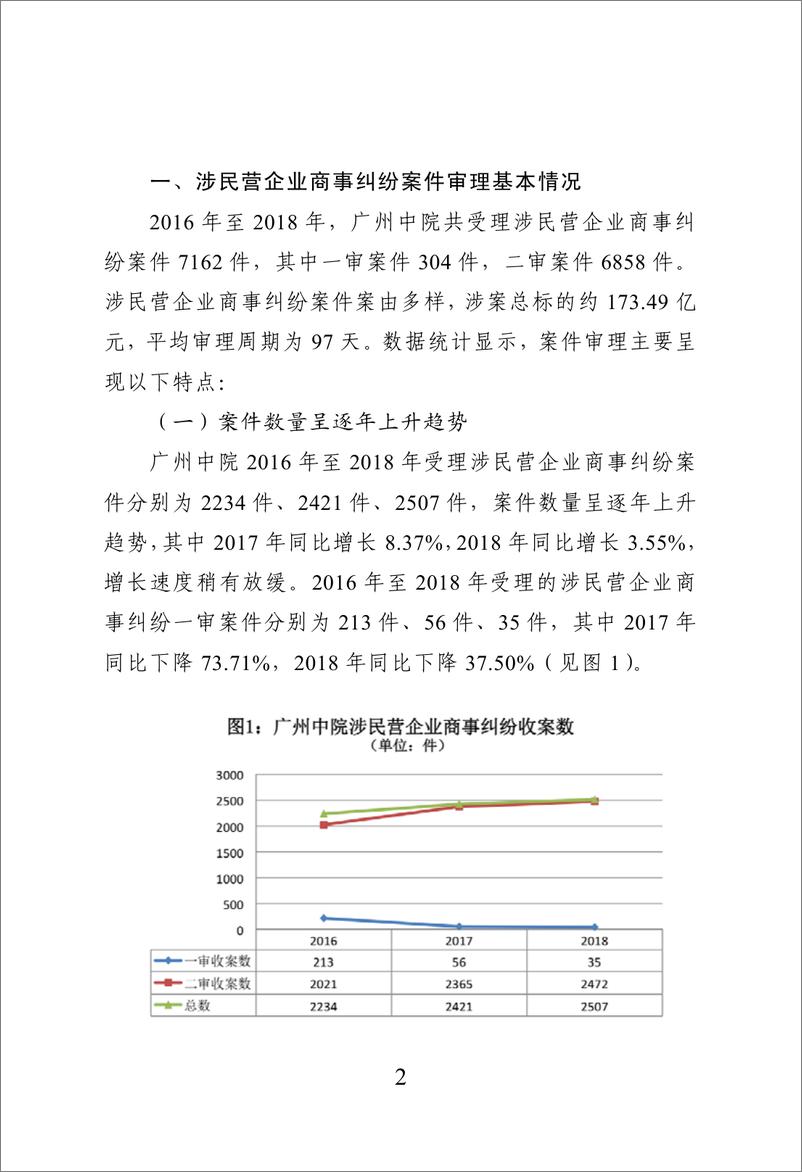 《广州中院-涉民营企业商事纠纷案件审判白皮书（2016-2018）-2019.4-43页》 - 第5页预览图