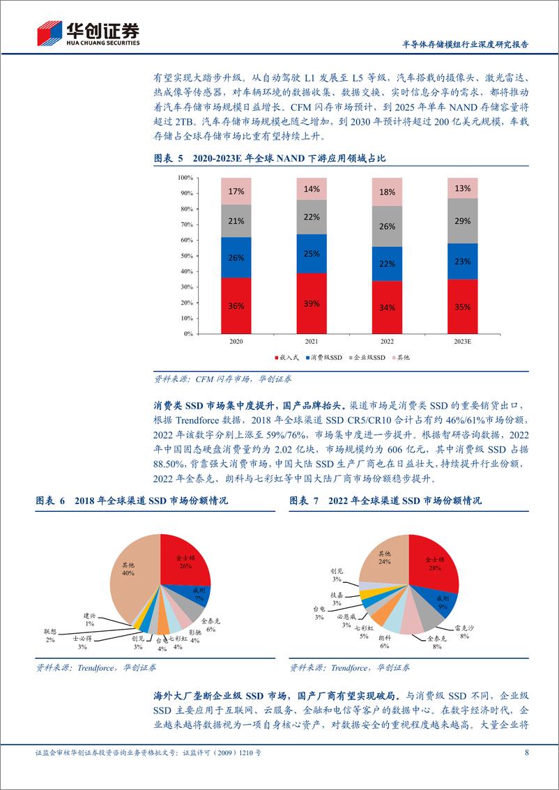 《半导体存储模组行业深度研究报告：景气复苏渐进叠加AI需求释放，存储新一轮行情蓄势待发》 - 第8页预览图