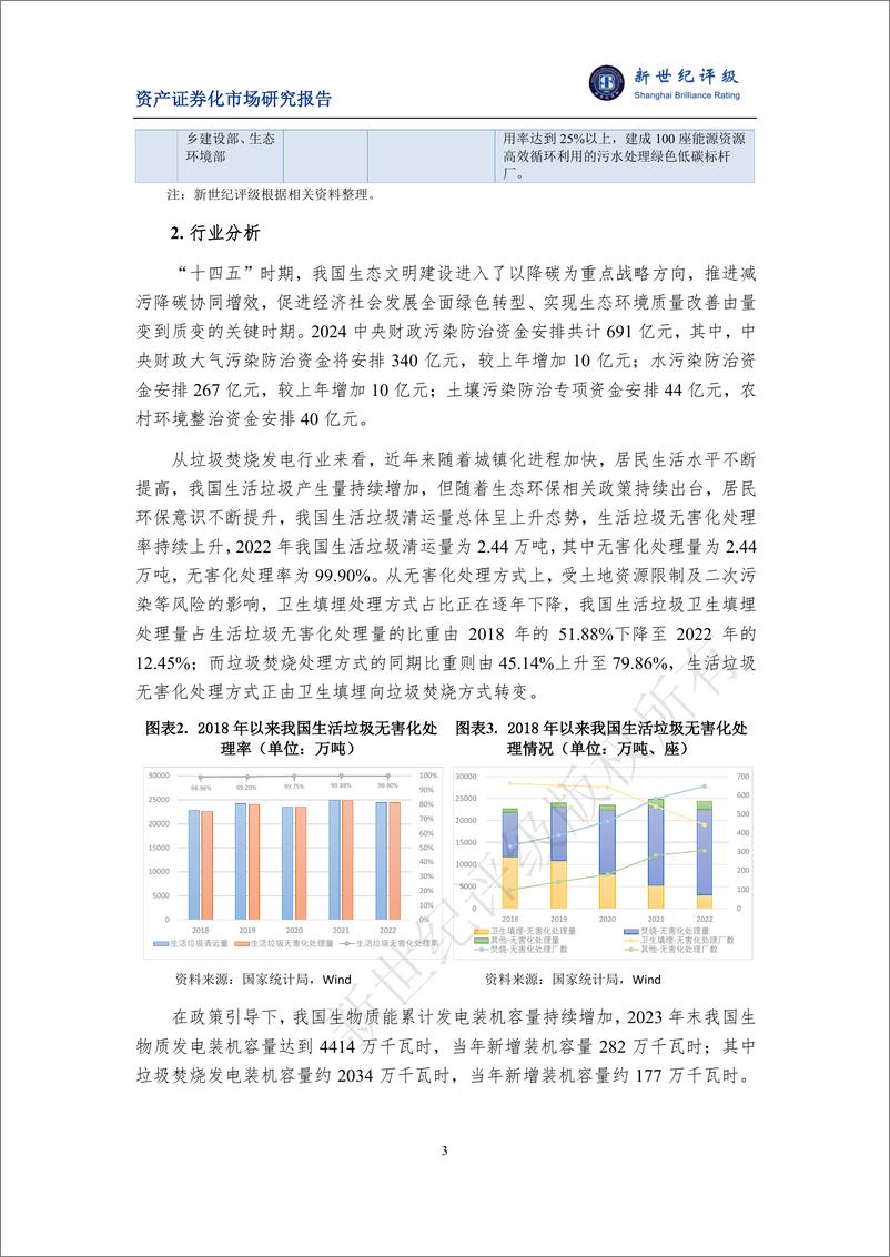 《2023年生态环保公募REITs市场概况与展望-15页》 - 第3页预览图