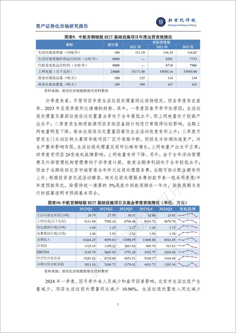 《2023年生态环保公募REITs市场概况与展望-15页》 - 第7页预览图