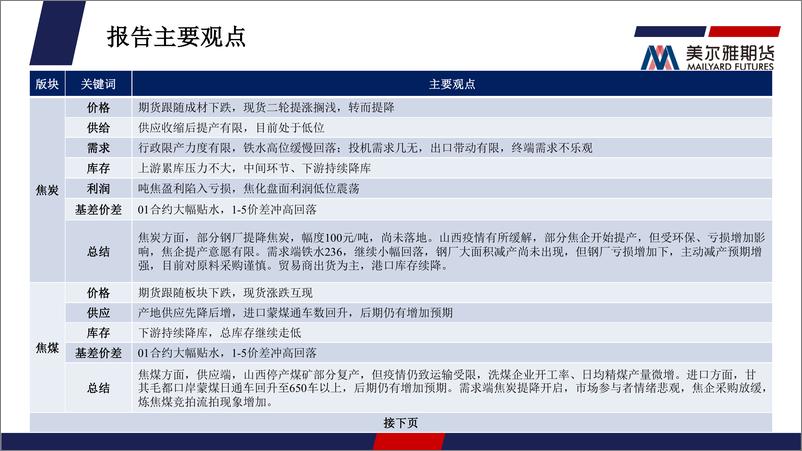 《煤焦月度报告：淡季终端需求回补力度有限，双焦承压运行-20221031-美尔雅期货-34页》 - 第3页预览图