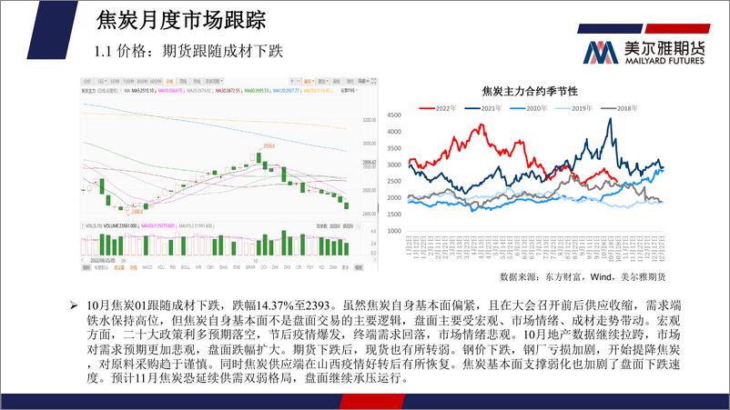 《煤焦月度报告：淡季终端需求回补力度有限，双焦承压运行-20221031-美尔雅期货-34页》 - 第6页预览图