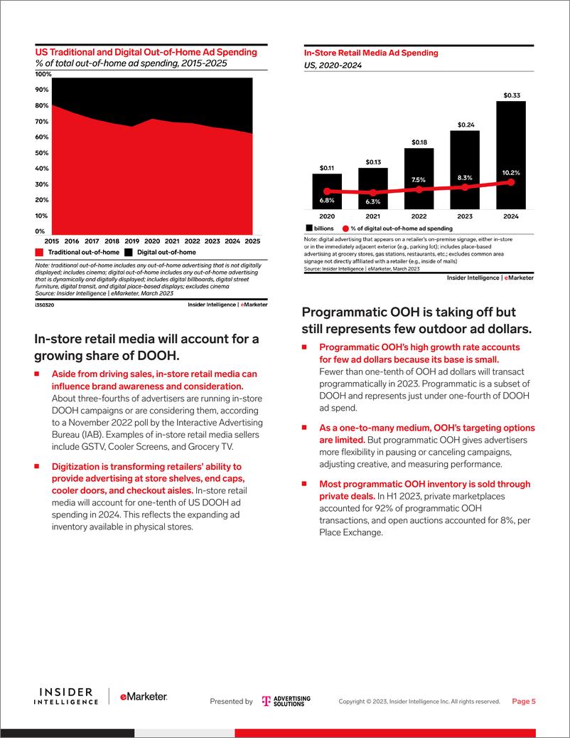 《eMarketer：2023年美国户外广告支出（英文）》 - 第5页预览图