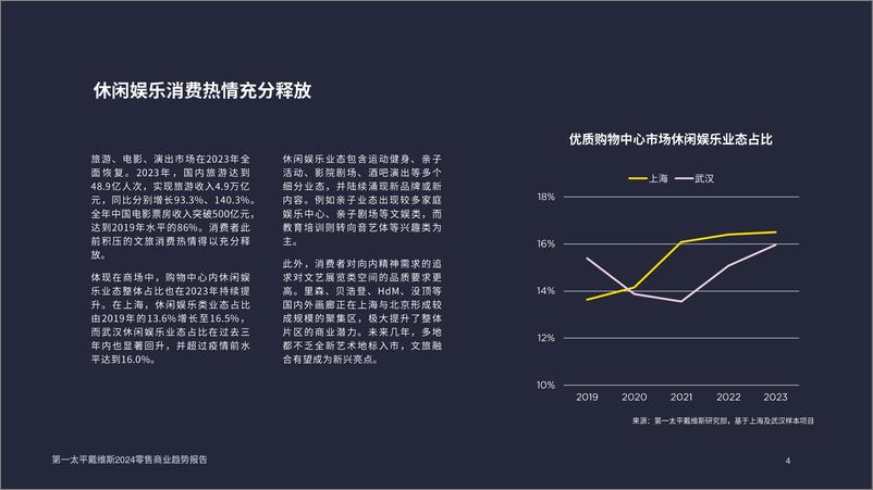 《2024零售商业趋势-25页》 - 第3页预览图