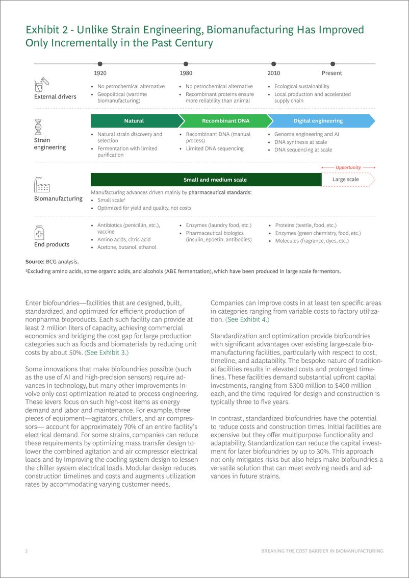 《BCG-打破生物制造的成本壁垒（英）-2024.4-21页》 - 第4页预览图