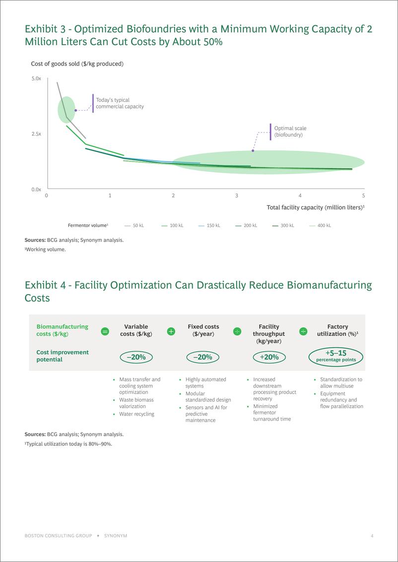 《BCG-打破生物制造的成本壁垒（英）-2024.4-21页》 - 第5页预览图
