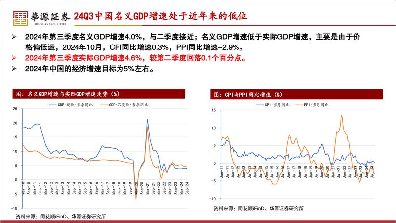 《2025年中国经济展望：经济企稳的可能性在上升-241118-华源证券-23页》 - 第3页预览图