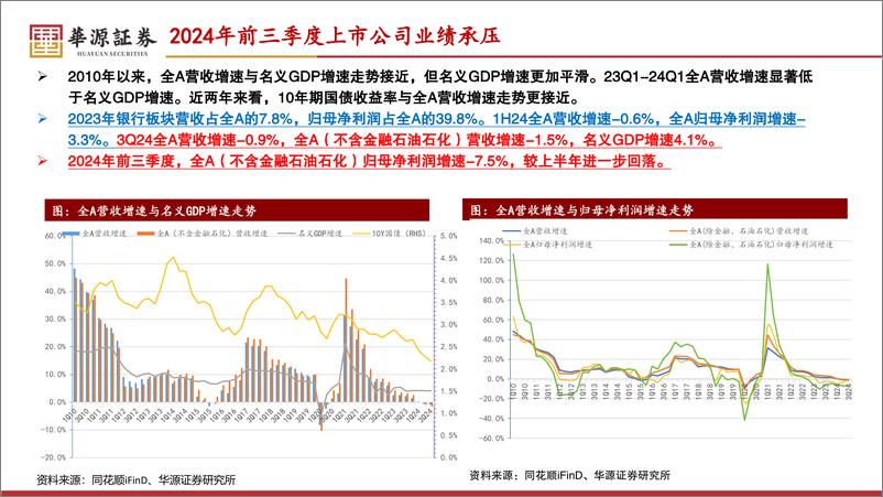 《2025年中国经济展望：经济企稳的可能性在上升-241118-华源证券-23页》 - 第4页预览图