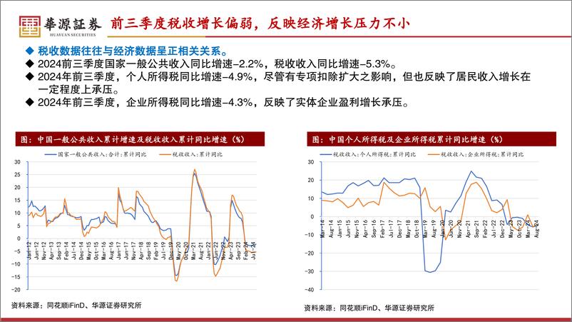 《2025年中国经济展望：经济企稳的可能性在上升-241118-华源证券-23页》 - 第5页预览图