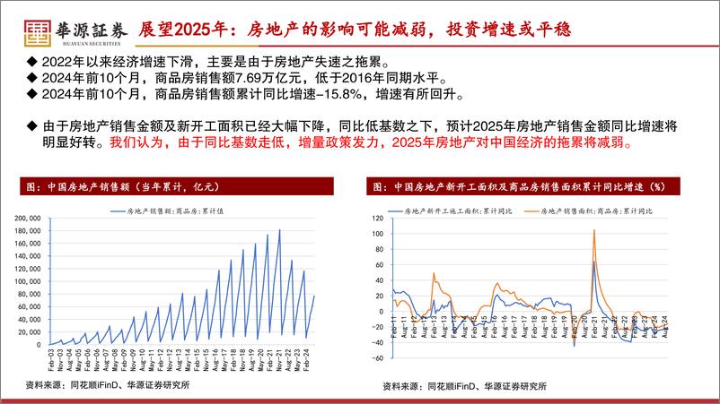 《2025年中国经济展望：经济企稳的可能性在上升-241118-华源证券-23页》 - 第7页预览图