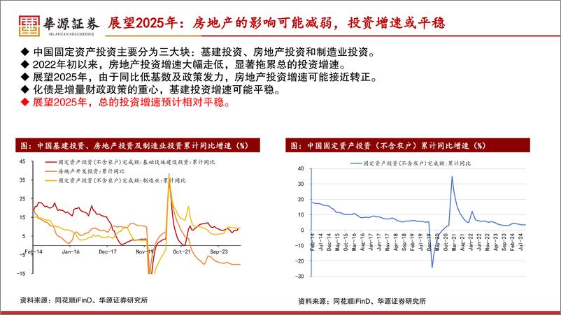 《2025年中国经济展望：经济企稳的可能性在上升-241118-华源证券-23页》 - 第8页预览图