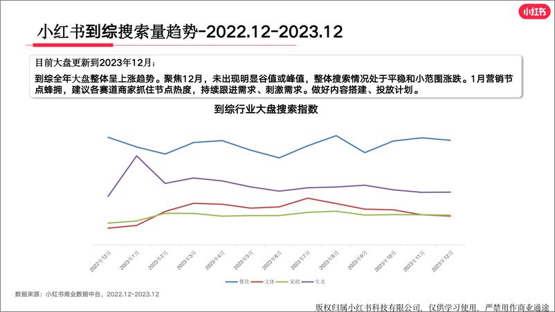 《小红书生活服务行业月报（2023年12月）》 - 第6页预览图