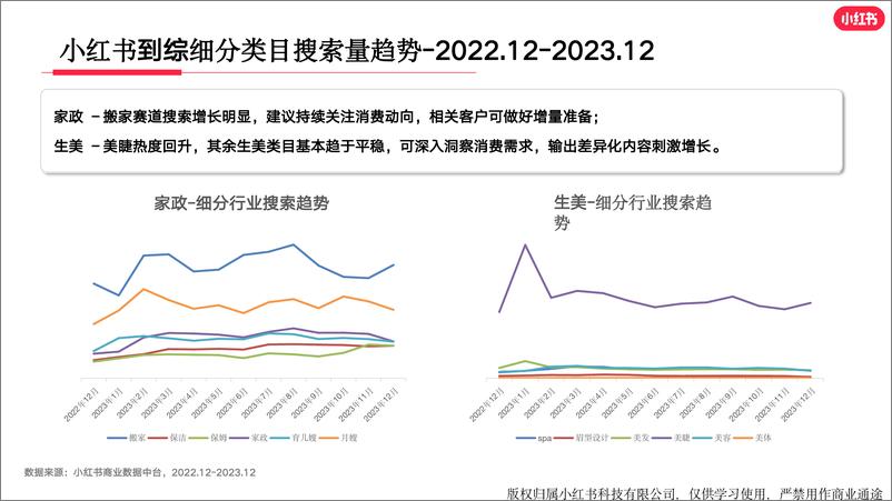 《小红书生活服务行业月报（2023年12月）》 - 第7页预览图