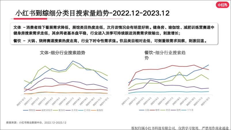 《小红书生活服务行业月报（2023年12月）》 - 第8页预览图