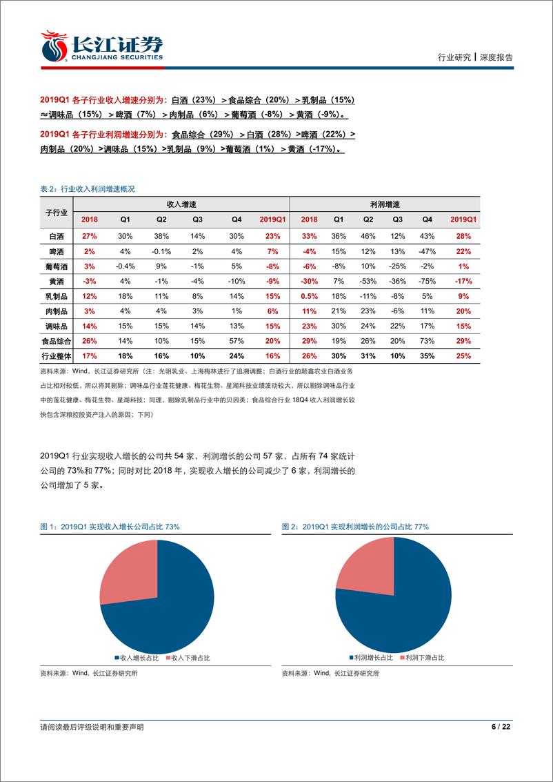 《食品、饮料与烟草行业：2018年报&2019年一季报综述之白酒篇，回归理性，加速集中-20190508-长江证券-22页》 - 第7页预览图