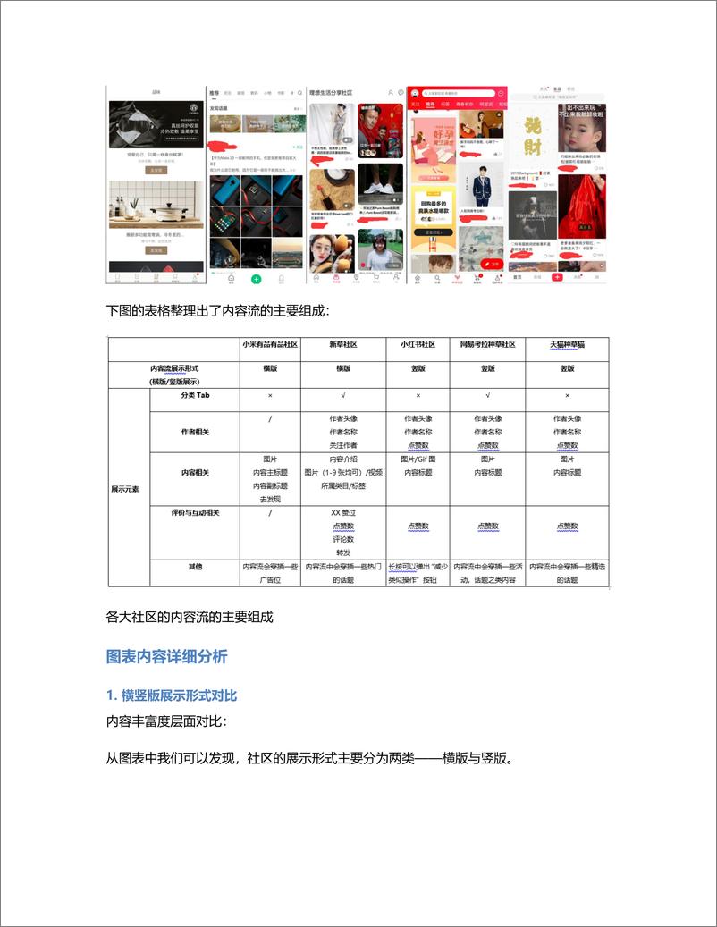 《竞品分析  电商中的社区（下）》 - 第2页预览图