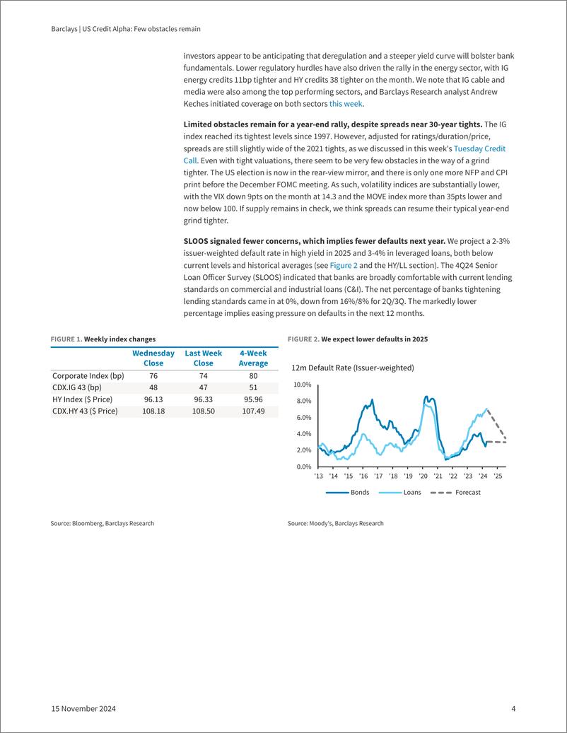 《Barclays_US_Credit_Alpha_Few_obstacles_remain》 - 第4页预览图