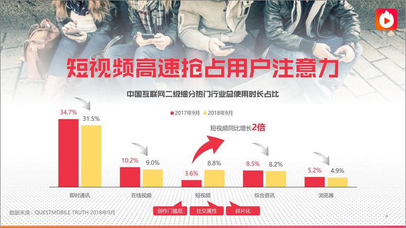 《全国营销中心-2019年火山小视频营销通案-2019.4-92页》 - 第5页预览图