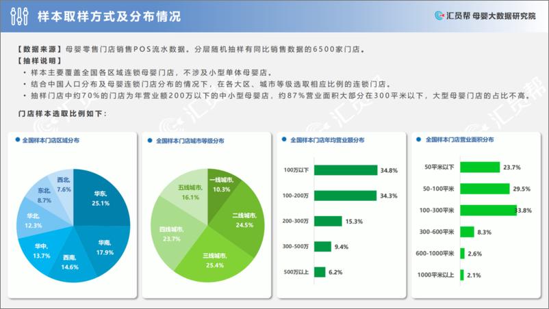 《2022上半年中国母婴实体店消费数据分析报告-汇员帮-202209》 - 第2页预览图