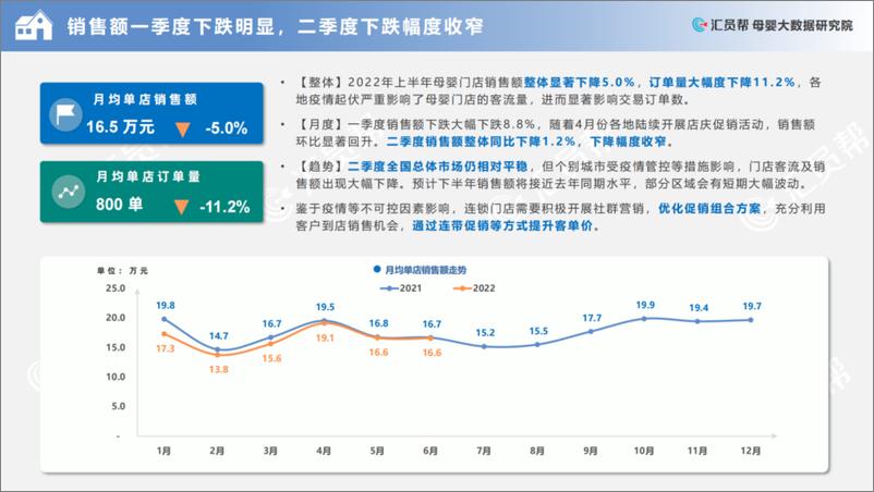 《2022上半年中国母婴实体店消费数据分析报告-汇员帮-202209》 - 第5页预览图