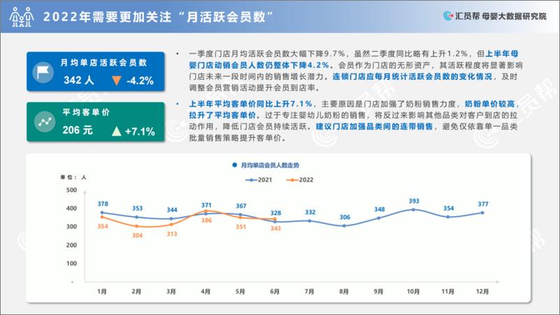 《2022上半年中国母婴实体店消费数据分析报告-汇员帮-202209》 - 第6页预览图