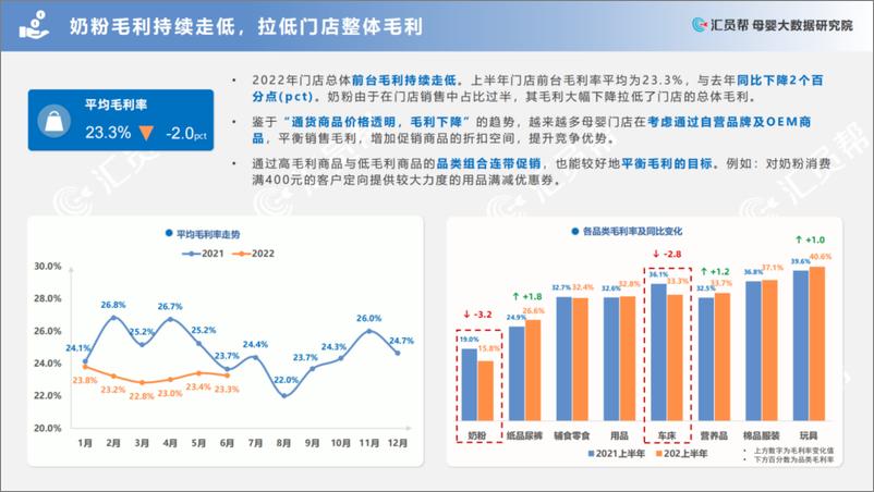 《2022上半年中国母婴实体店消费数据分析报告-汇员帮-202209》 - 第8页预览图