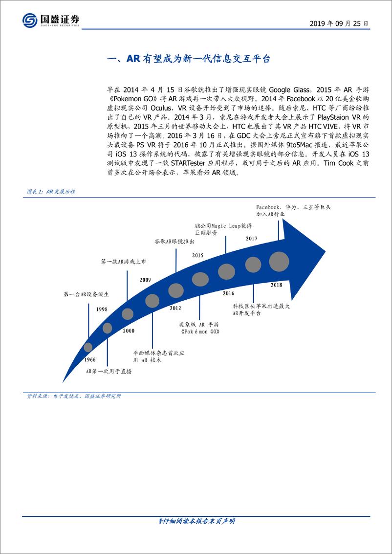 《电子行业：ARVR，5G插上应用翅膀-20190925-国盛证券-42页》 - 第6页预览图