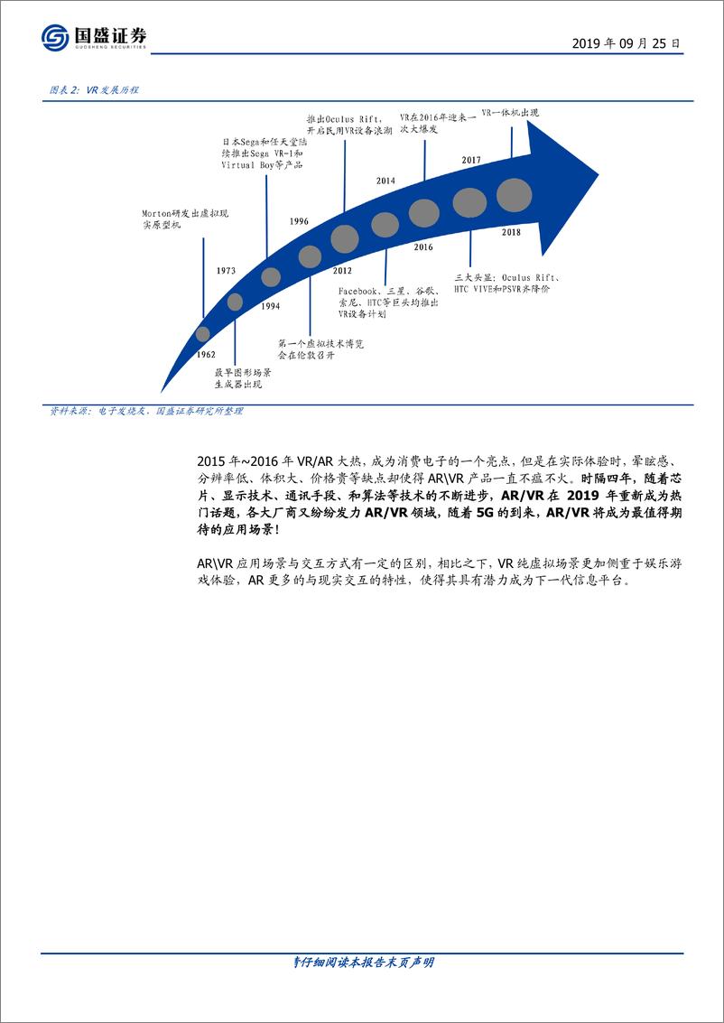 《电子行业：ARVR，5G插上应用翅膀-20190925-国盛证券-42页》 - 第7页预览图