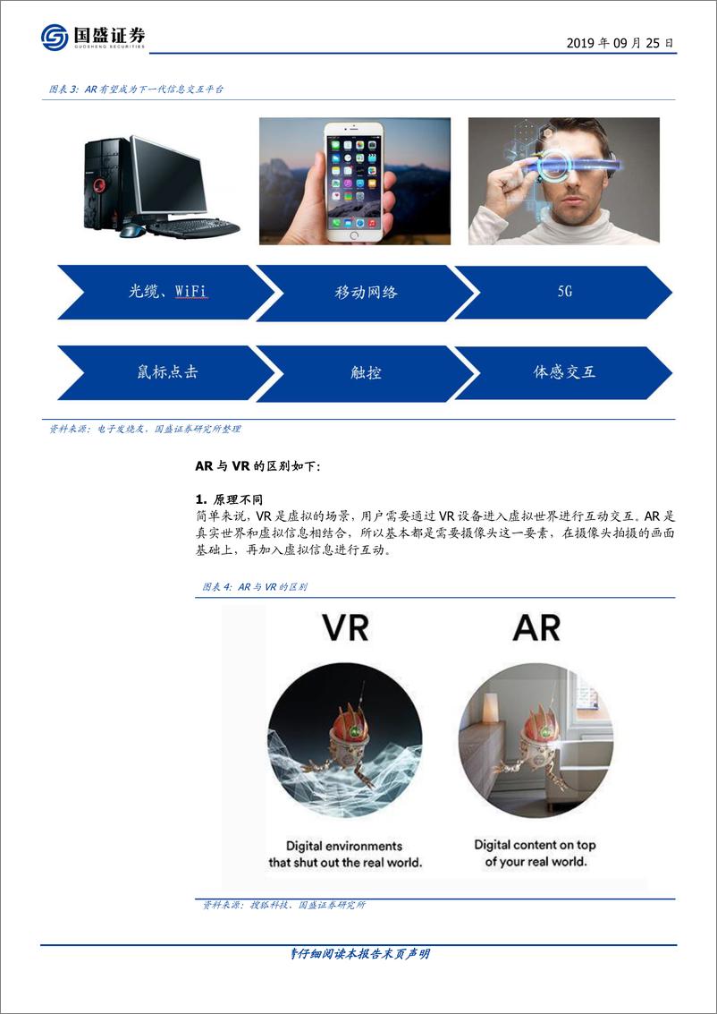 《电子行业：ARVR，5G插上应用翅膀-20190925-国盛证券-42页》 - 第8页预览图