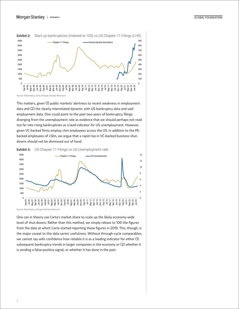 《Morgan Stanley-Thematics Venture Vision 60 Bankruptcy Growth-109833535》 - 第2页预览图