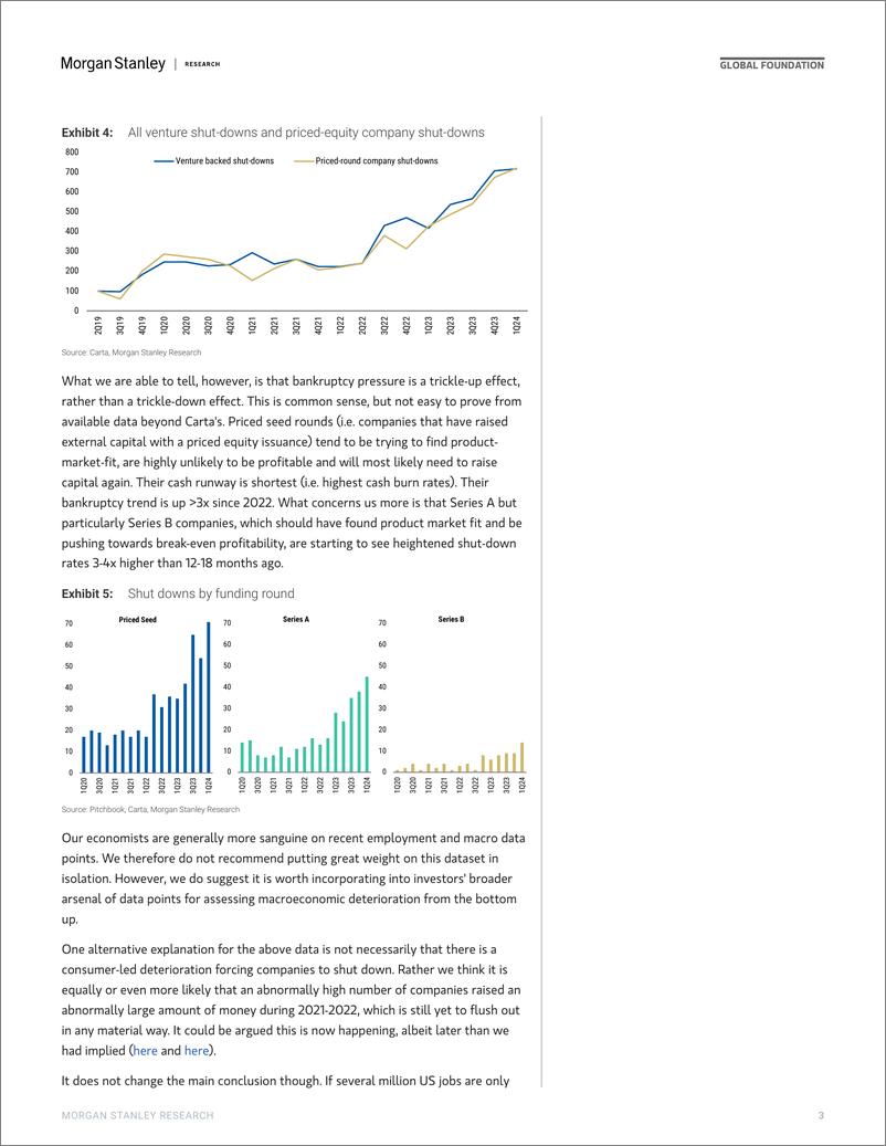 《Morgan Stanley-Thematics Venture Vision 60 Bankruptcy Growth-109833535》 - 第3页预览图