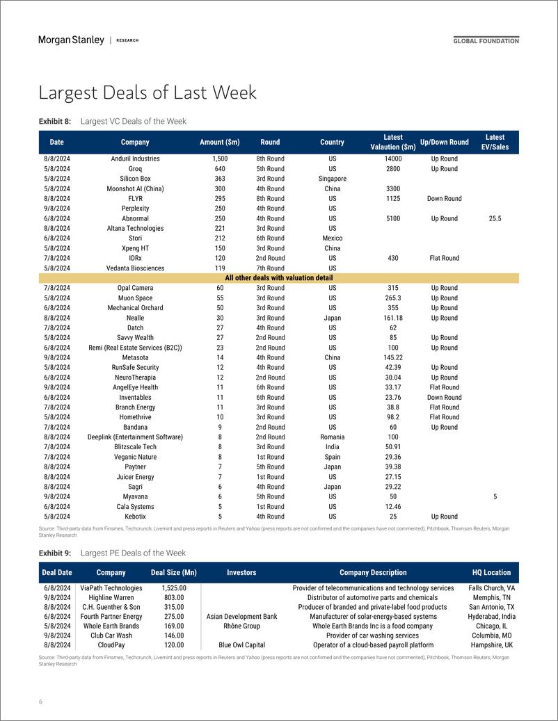 《Morgan Stanley-Thematics Venture Vision 60 Bankruptcy Growth-109833535》 - 第6页预览图