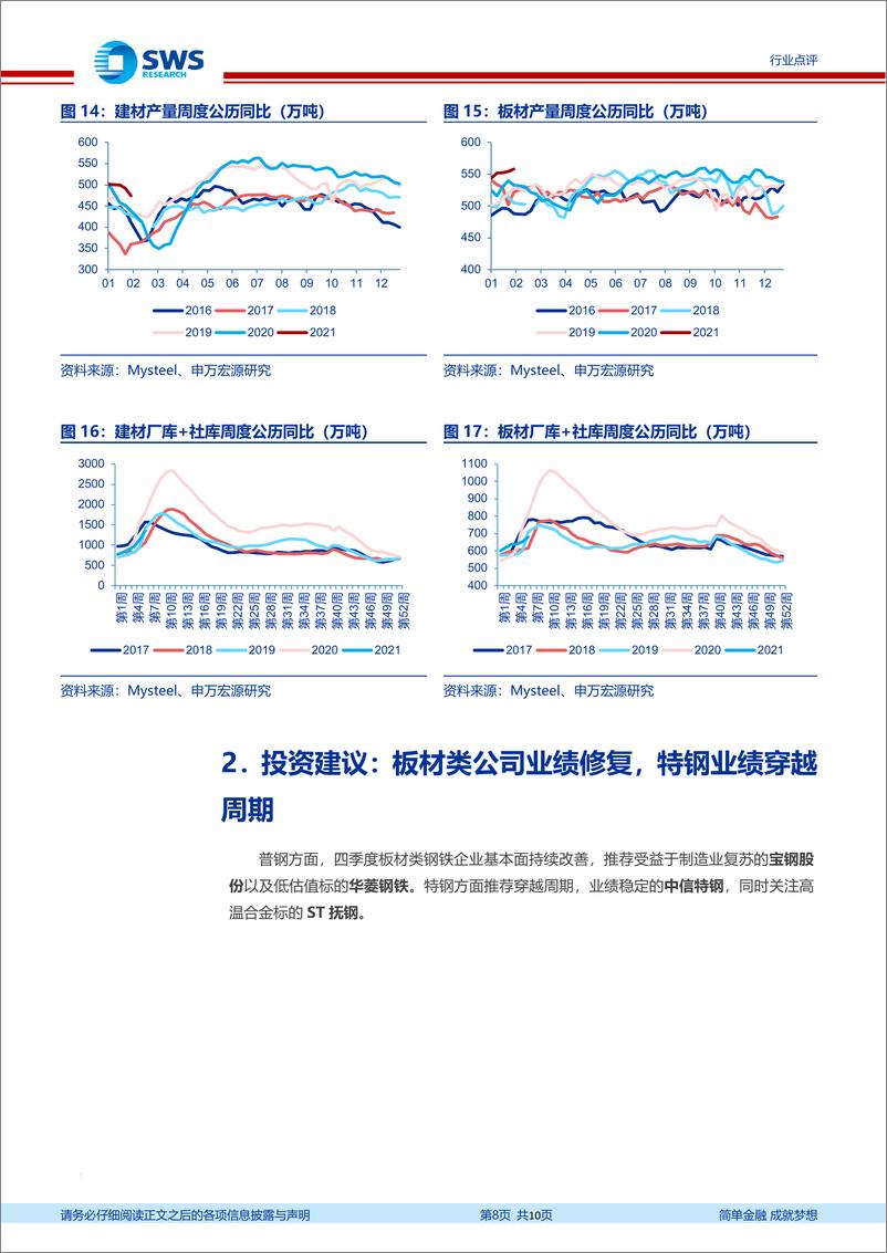 《钢铁行业2020年报业绩前瞻：板材类公司业绩持续改善，特钢业绩穿越周期-20210209-申万宏源-10页》 - 第8页预览图